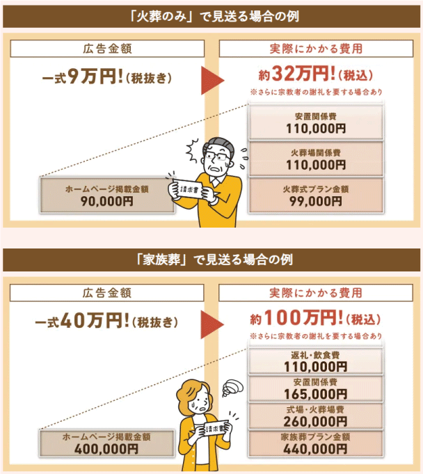 「火葬のみ」で見送る場合の例、「家族葬」で見送る場合の例